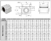 SC Linear Ball Bearing Block (Aluminum Housing Only) - Image 2