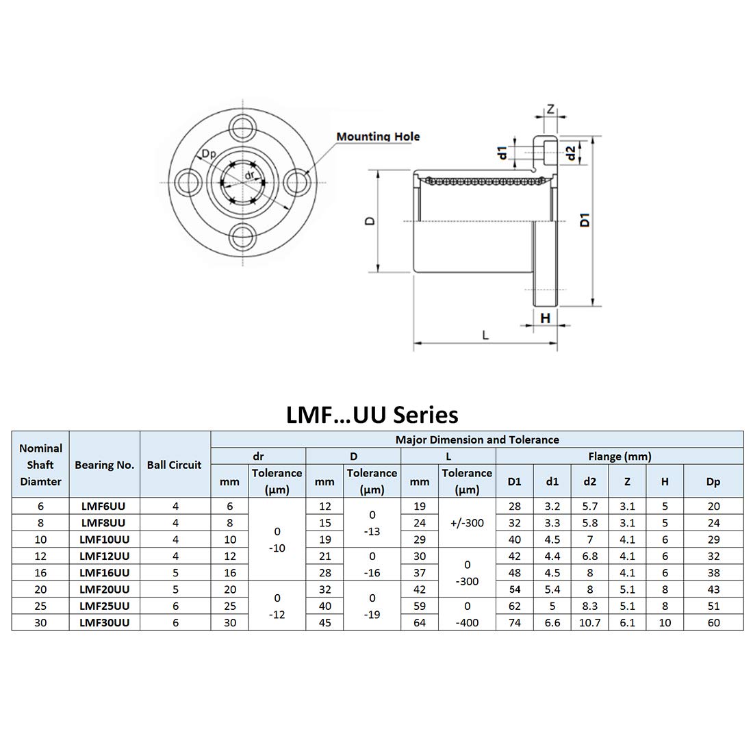 LMF12UU 12mm Round Flange Router Shaft Linear Bushing Bearings