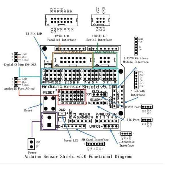 Sensor Shield V5.0 Sensor Expansion Board for Arduino - Robot Parts