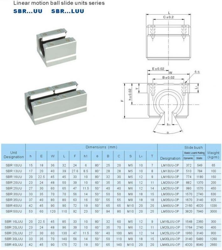 SBR16UU 16mm Linear Ball Bearing Block CNC Router 3D Printer
