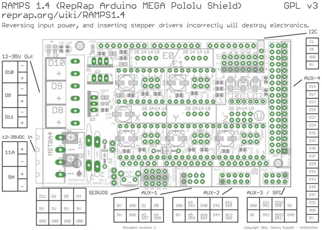 3D Printer Controller RAMPS 1.4 for Reprap Prusa Mendel Arduino AVR