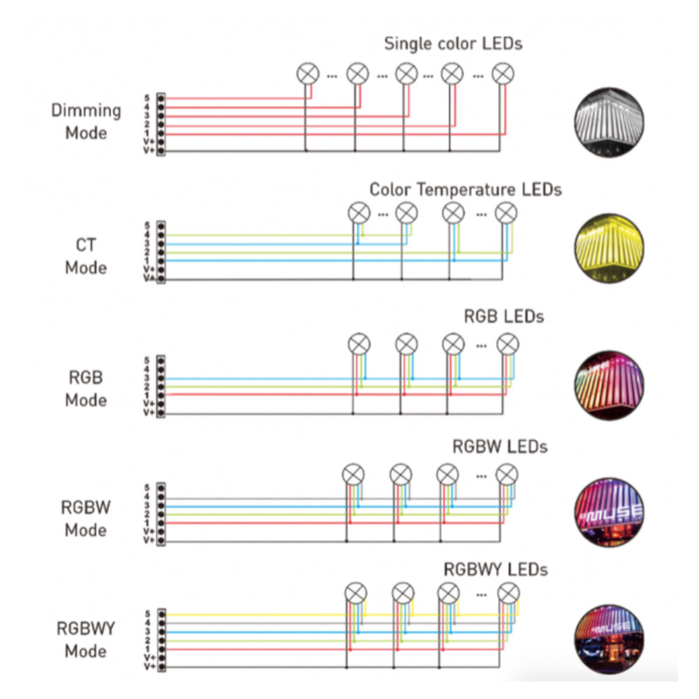 Ltech LED Controller DMX OLED 5X6A – LT-995-OLED – Makers Hut