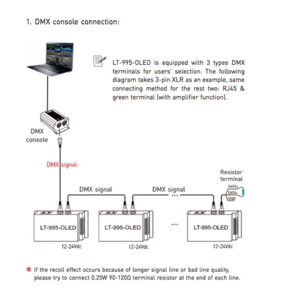 Ltech LED Controller DMX OLED 5X6A – LT-995-OLED – Makers Hut