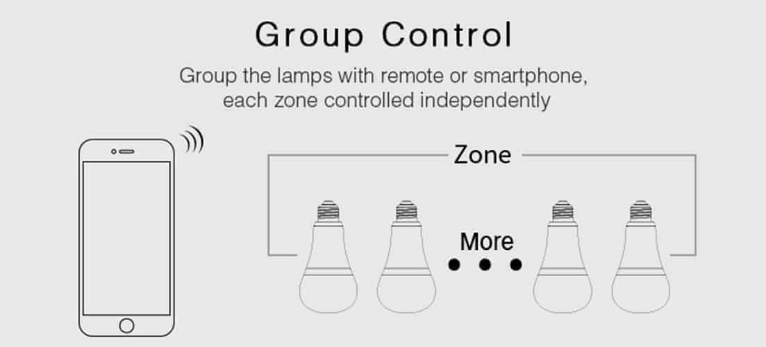 Mi-Light 12W RGB+CCT LED Light Bulb FUT105 Smart Lamp 2.4GHz Radio Controlled