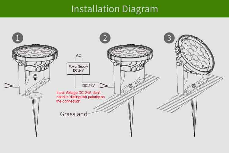 MiLight 9W RGB+CCT LED Garden Light IP65 Waterproof LED Lighting WiFi 2.4G