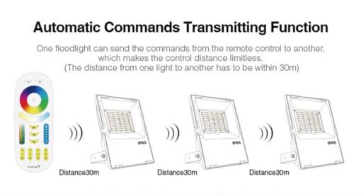 MiLight RGB+CCT LED Floodlight - WiFi Remote Control 10W - 50W - Image 20