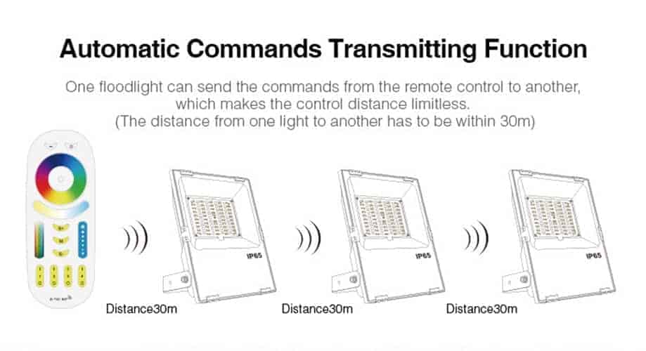 MiLight RGB+CCT LED Floodlight - WiFi Remote Control 10W - 50W
