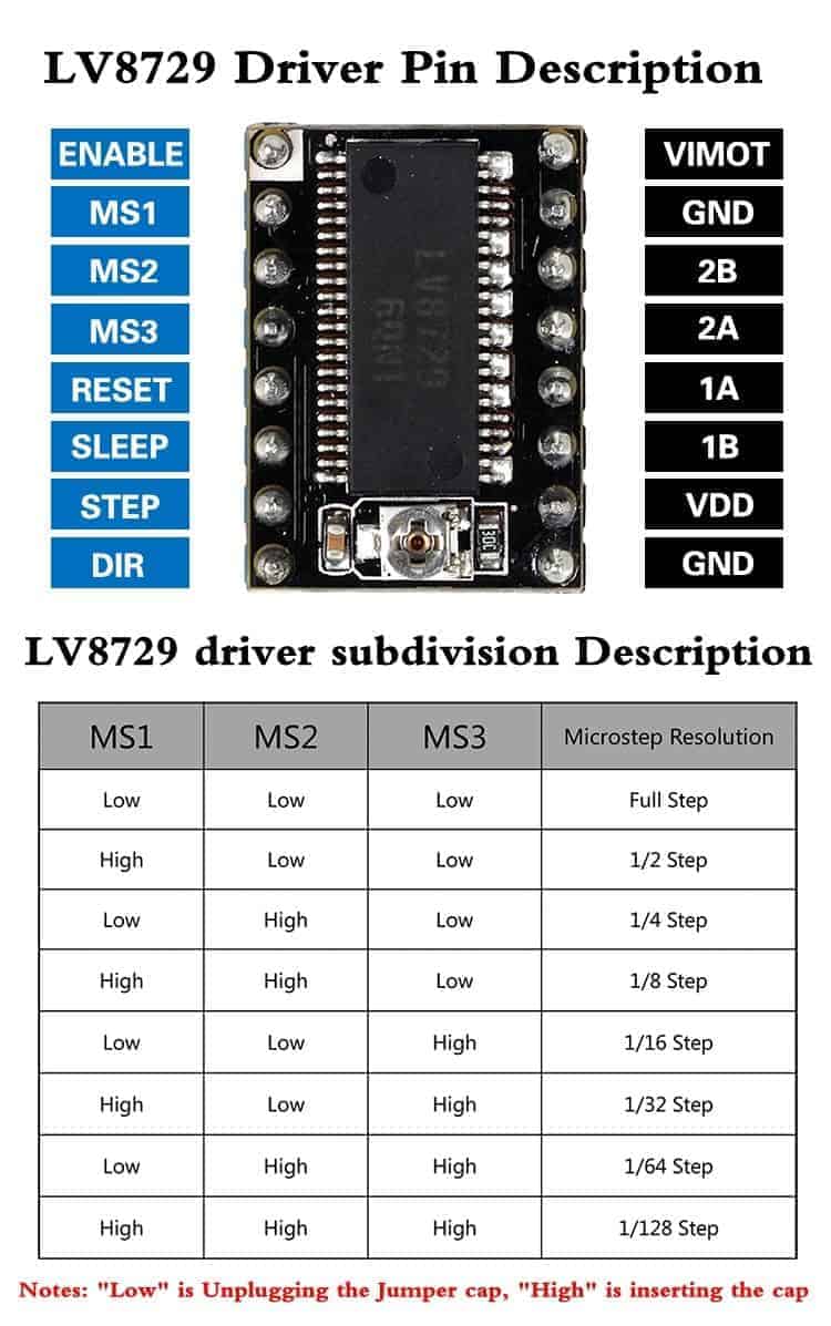 LV8729 Stepper Motor 4-layer PCB Driver w/ Heatsink Silent Design 3D Printer