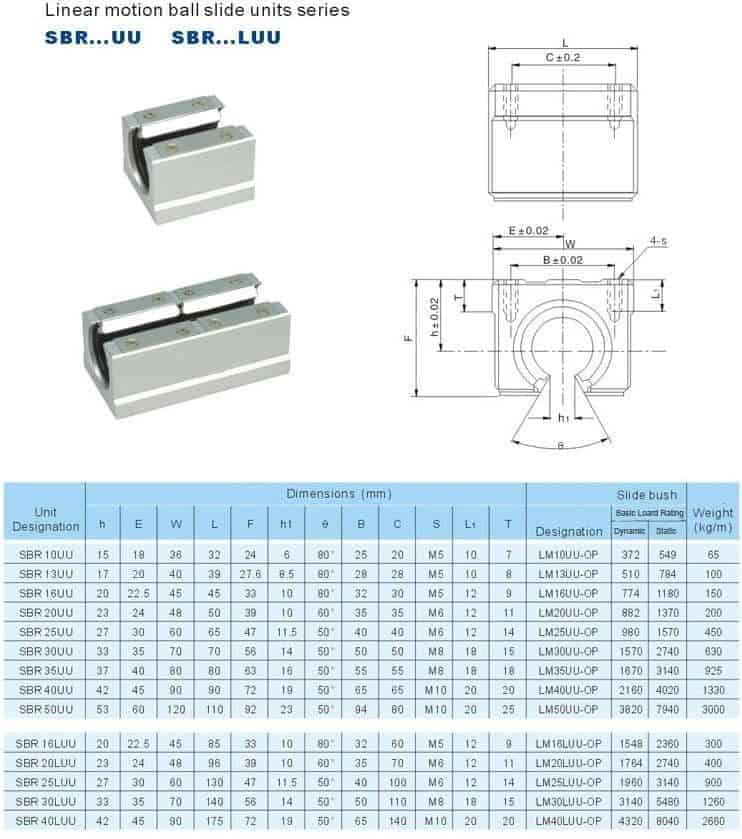 SBR12UU 12mm Linear Ball Bearing Block CNC Router 3D Printer