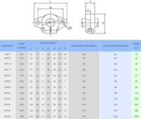 SHF13 13mm Linear Bearing Shaft Support - Image 2